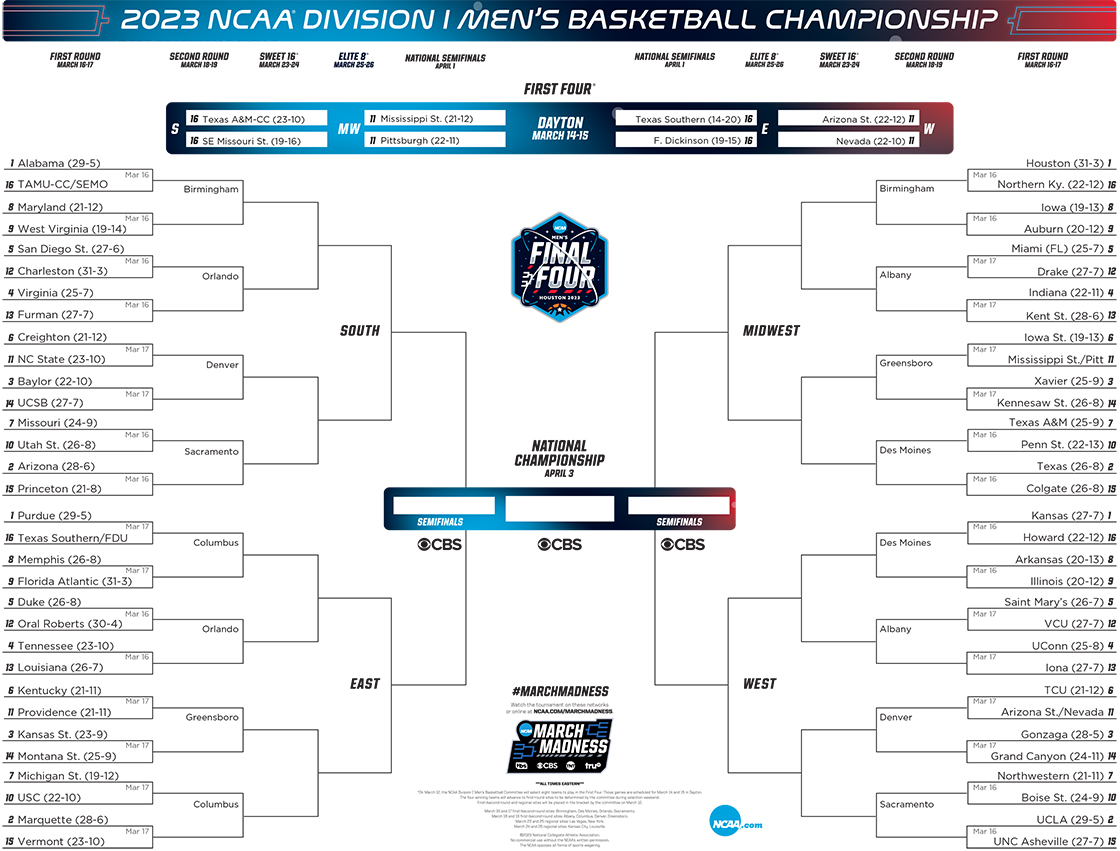 2023 NCAA Basketball March Madness Bracket TKOMG